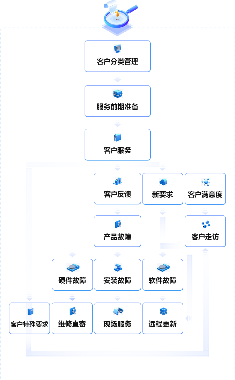 前装：400-876-1890 后装：0571-88963850